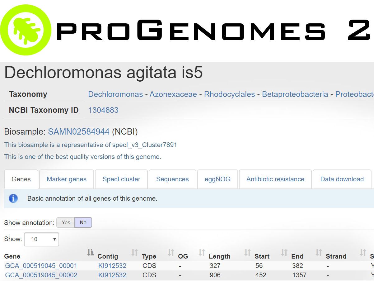 Progenomes
